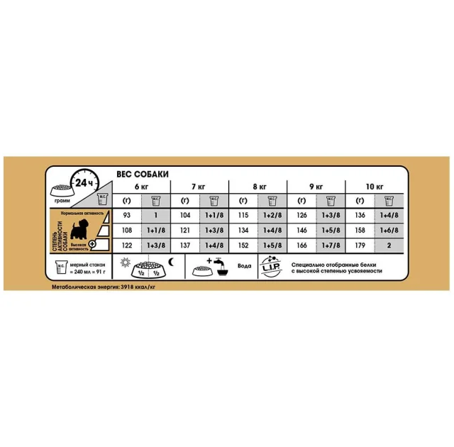 Сухий корм Royal Canin West Highland White Terrier Adult для вест хайленд уайт тер'єрів, 500 г
