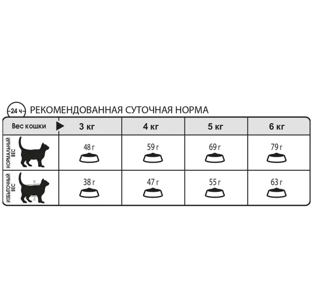 Сухий корм Royal Canin Light Weight Care для кішок схильних до зайвої ваги, 10 кг