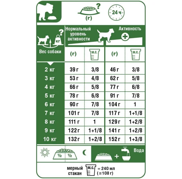 Сухий корм Royal Canin Mini Dermacomfort для собак дрібних порід з чутливою шкірою, 1 кг