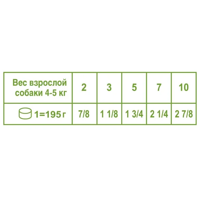 Вологий корм Royal Canin Adult Beauty для собак дрібних порід, 195 г