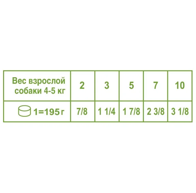 Вологий корм Royal Canin Mature +8 для собак дрібних порід старше 8 років, 195 г