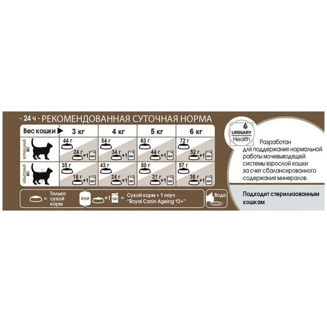 Сухий корм Royal Canin Sterilised Ageing 12+ для стерилізованих кішок від 12 років, 400 г