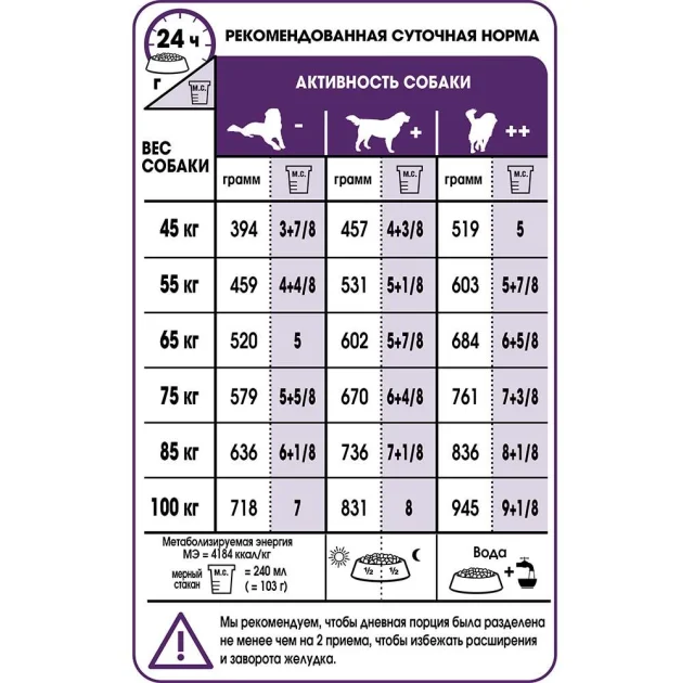 Сухий корм Royal Canin Giant Adult для собак гігантських порід, 4 кг