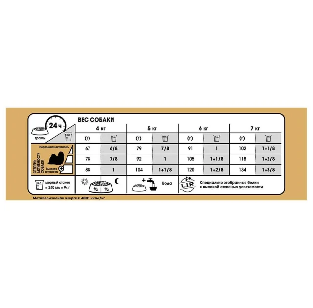 Сухий корм Royal Canin Shih Tzu Adult для ши-тцу, 500 г
