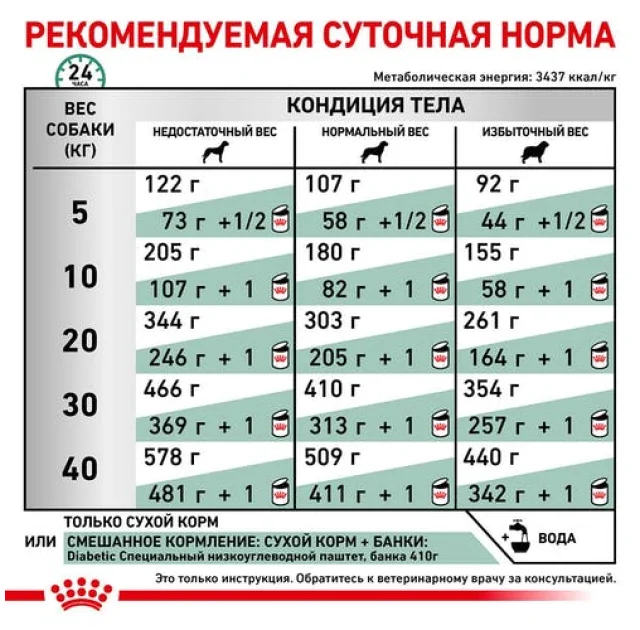 Сухий корм Royal Canin Diabetic при цукровому діабеті у собак, 12 кг