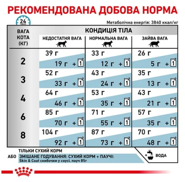 Сухий корм Royal Canin Skin & Coat при дерматозе і випаданні шерсті у котів, 3.5 кг