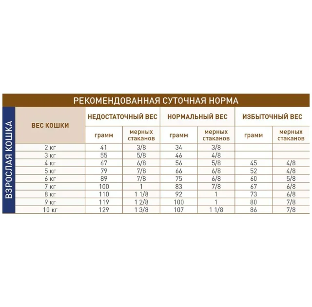 Сухий корм Royal Canin Gastro Intestinal Moderate Calorie при порушеннях травлення у кішок, 4 кг