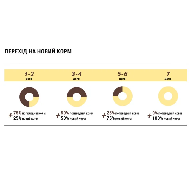 Сухий корм Home Food для дорослих собак середніх і великих порід, з качкою та нутом, гіпоалергенний, беззерновий, 1.6 кг