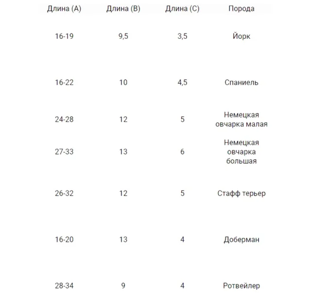 Намордник BronzeDog, для собак, дышащий, 3D сетка, регулируемый, чёрный, 16-19 см