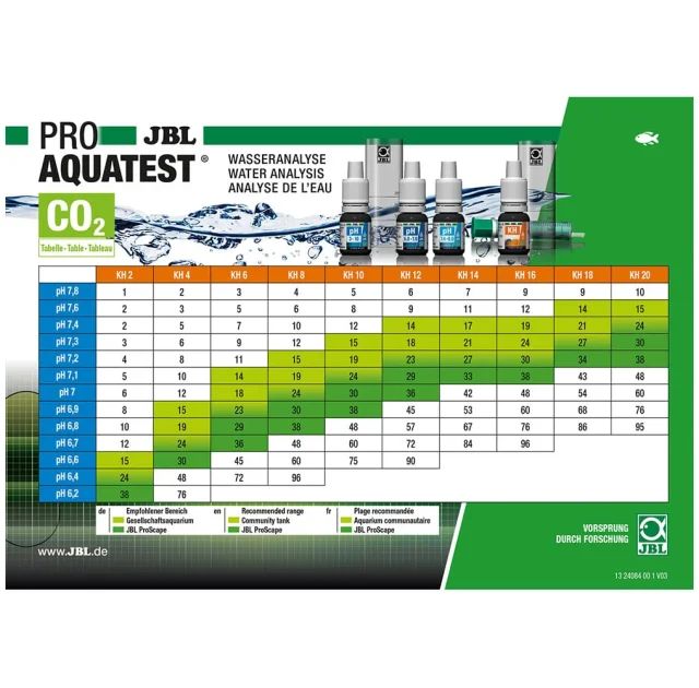 Валіза JBL ProAquaTest Lab Combiset Plus Fe, для визначення параметрів води, в прісноводних акваріумах