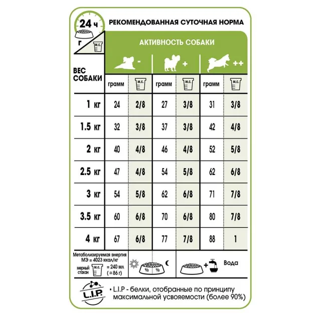 Сухий корм Royal Canin X-Small Adult 8+ для собак мініатюрних порід від 8 років, 500 г