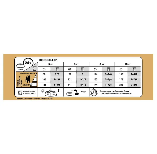 Сухий корм Royal Canin Jack Russell Terrier Adult для джек рассел тер'єра, 3 кг