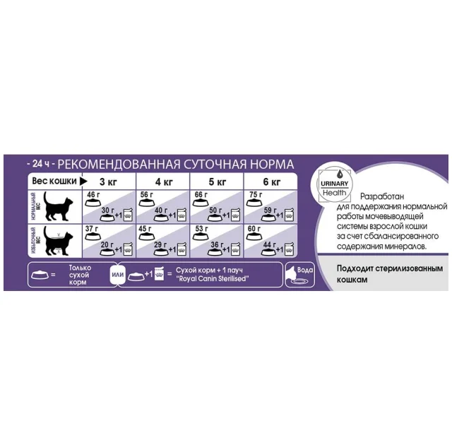 Сухой корм Royal Canin Sterilised 7+ для стерилизованных кошек от 7 лет, 400 г