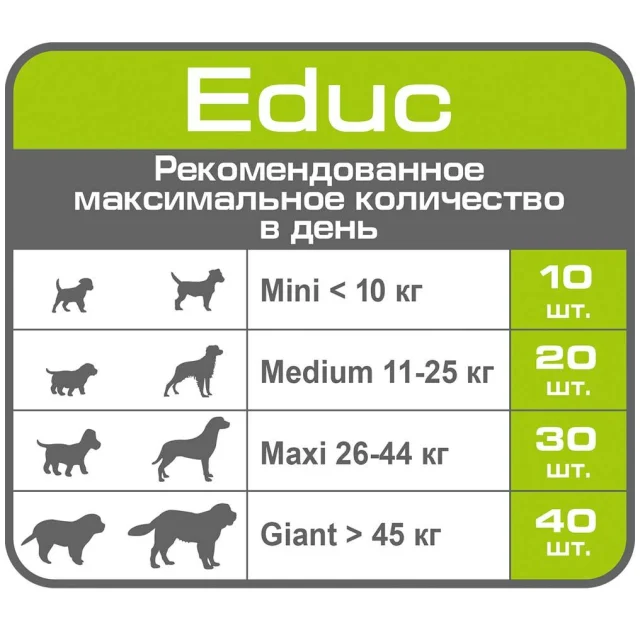 Ласощі Royal Canin Educ для собак від 2 місяців, 50 г