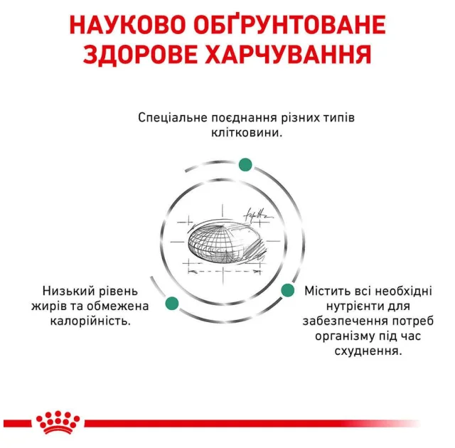 Сухий корм Royal Canin Satiety Weight Management для кішок із зайвою вагою, 3.5 кг