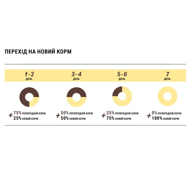Сухий корм Home Food для активних дорослих собак та юніорів, середніх і великих порід, ягня з рисом, 1.6 кг