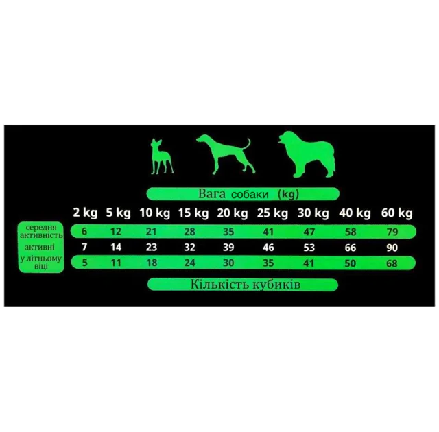 Напіввологі ласощі для собак Alpha Spirit DOG Snacks Liver, кубики з печінкою, 50 г