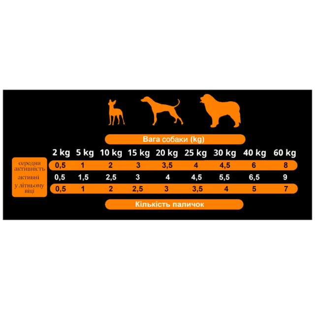 Напіввологі ласощі для собак Alpha Spirit DOG Sticks Prosciutto, палички з прошутто, 16 шт, 160 г