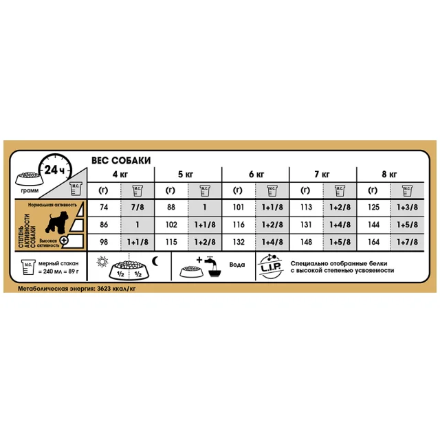 Сухий корм Royal Canin Miniature Schnauzer Adult для собак породи мініатюрний шнауцер, 3 кг