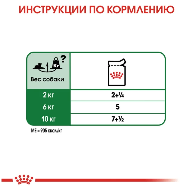 Вологий корм Royal Canin Exigent Adult паштет, для дорослих собак вибагливих у харчуванні, 85 г
