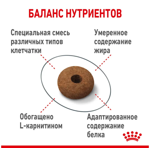 Сухой корм Royal Canin Appetite Control Care для стерилизованных кошек, 3.5 кг
