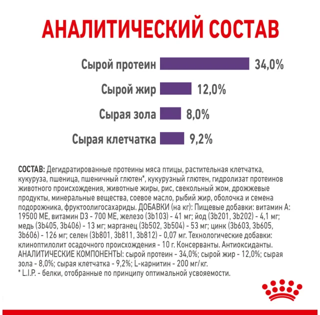 Сухой корм Royal Canin Appetite Control Care для стерилизованных кошек, 3.5 кг