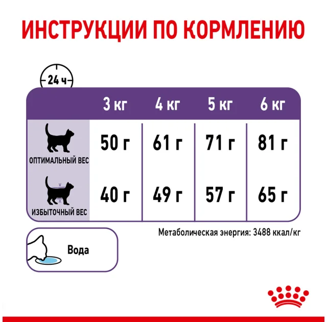 Сухой корм Royal Canin Appetite Control Care для стерилизованных кошек, 3.5 кг