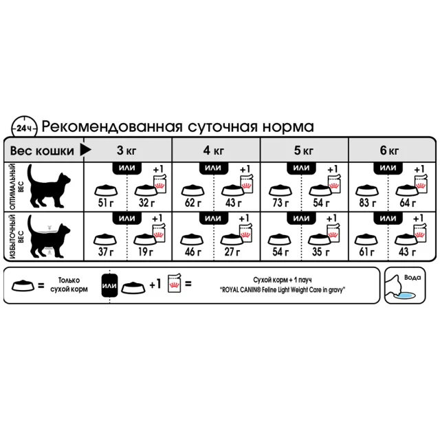 Сухий корм Royal Canin Light Weight Care для котів схильних до зайвої ваги, 8 кг