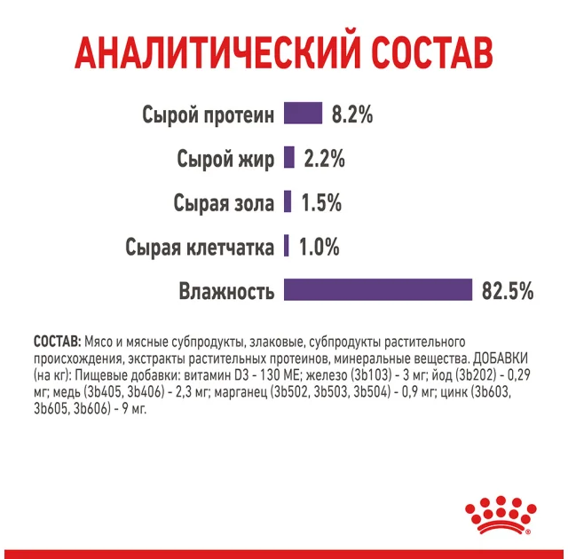 Вологий корм Royal Canin Appetite Control Care шматочки в желе, для стерилізованих котів, 85 г