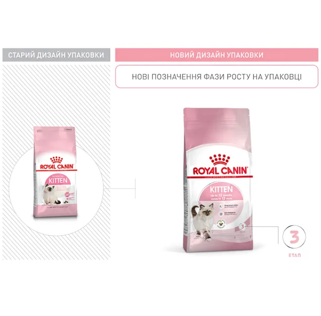 Сухий корм Royal Canin Kitten для кошенят від 4 до 12 місяців, 10 кг