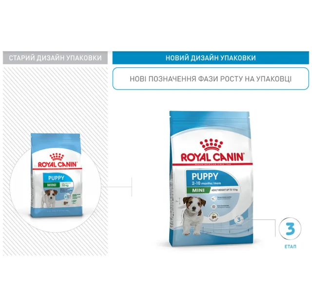 Сухий корм Royal Canin Mini Puppy для цуценят дрібних порід до 10 місяців, 2 кг