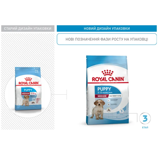 Сухий корм Royal Canin Medium Puppy для цуценят середніх порід до 12 місяців, 15 кг