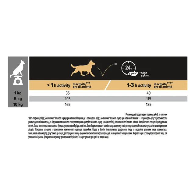 Сухий корм Purina Pro Plan Adult Small & Mini Sensitive Skin для собак дрібних порід, з лососем і рисом, 3 кг