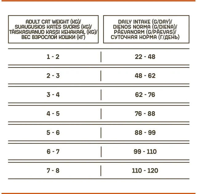 Беззерновий сухий корм Natures Protection Lifestyle Sterilised для стерилізованих котів, з лососем та крилем, 400 г
