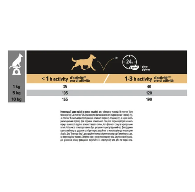 Сухий корм Purina Pro Plan Dog OptiDigest для дрібних собак з чутливим травленням, 7 кг