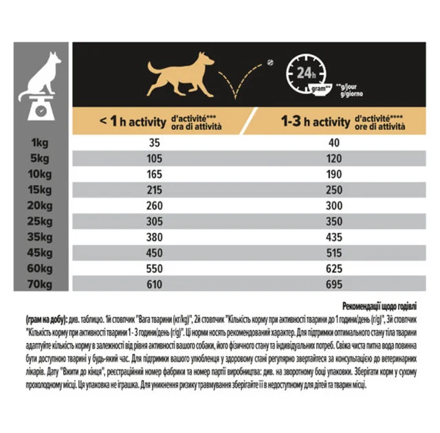 Сухой корм Purina Pro Plan Dog Adult OptiDerma для собак средних пород, с лососем и рисом, 14 кг