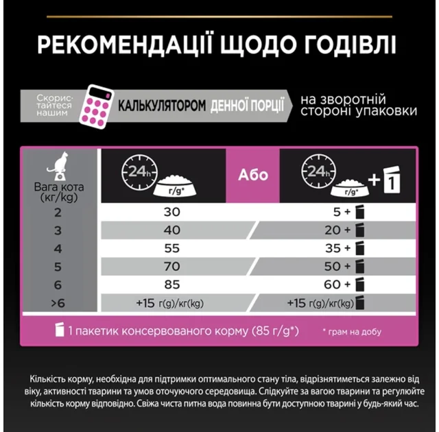 Сухий корм Purina Pro Plan Cat Delicate Turkey для котів з чутливим травленням, з індичкою, 1.5 кг