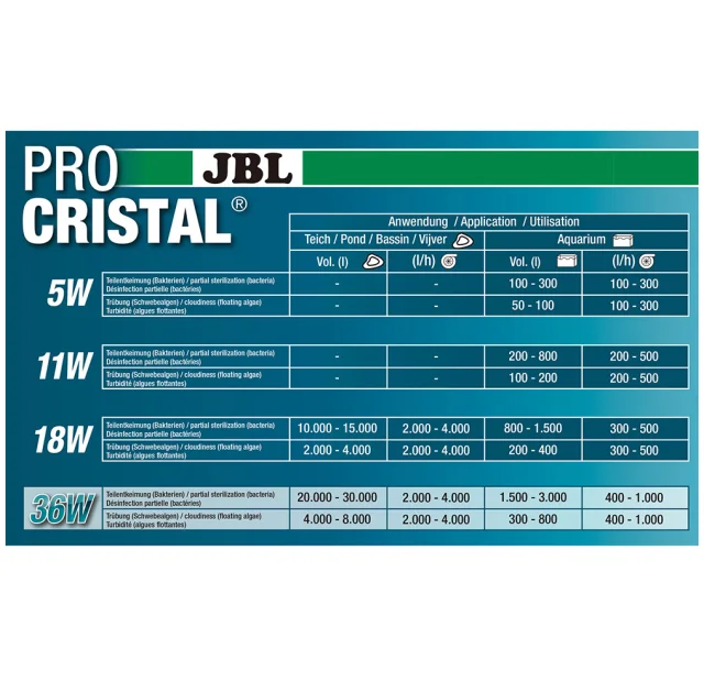 Компактний стерилізатор JBL ProCristal UV-C Compact Plus 5W проти помутніння води в акваріумі