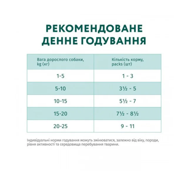 Вологий корм Optimeal Salmon&Blueberries Adult для дорослих собак, лосось та лохина в кремовому соусі, 100 г