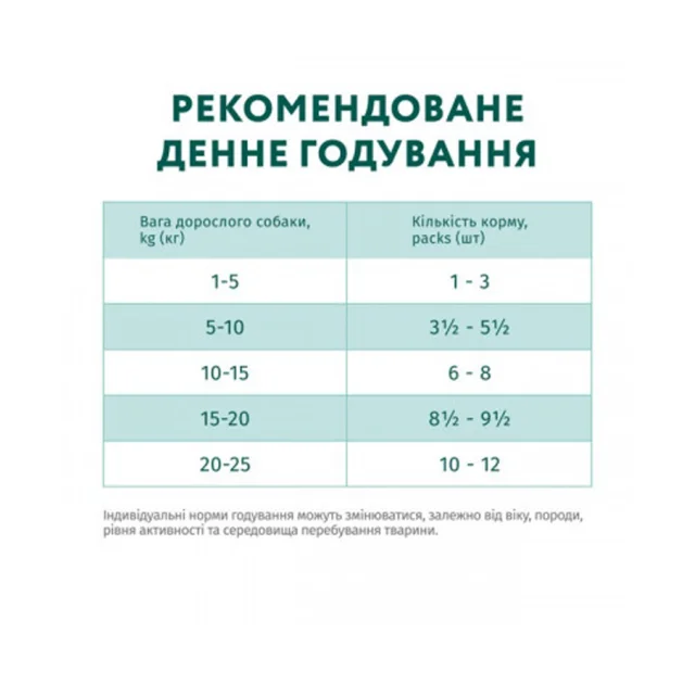 Влажный корм Optimeal Rabbit&Wild Blueberries Adult для взрослых собак, кролик и черника в соусе, 100 г