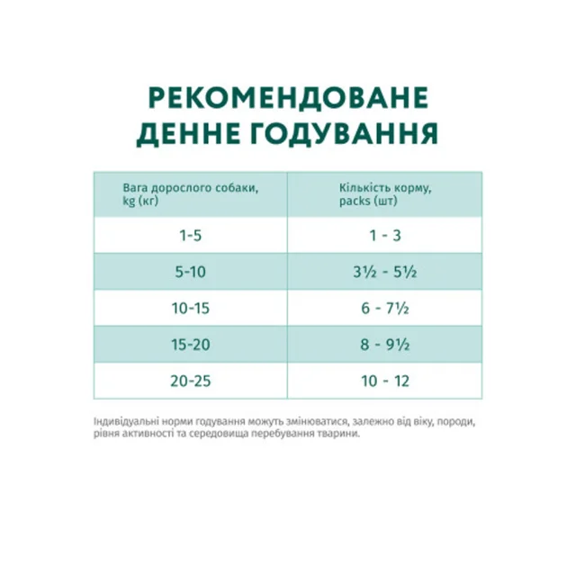 Вологий корм Optimeal Beef&Cranberries Adult для дорослих собак, яловичина та журавлина в желе, 100 г
