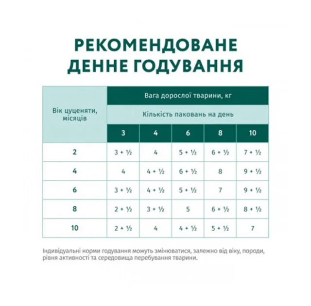 Вологий корм Optimeal Turkey&Carrot Puppy для цуценят, індичка та морква в соусі, 100 г