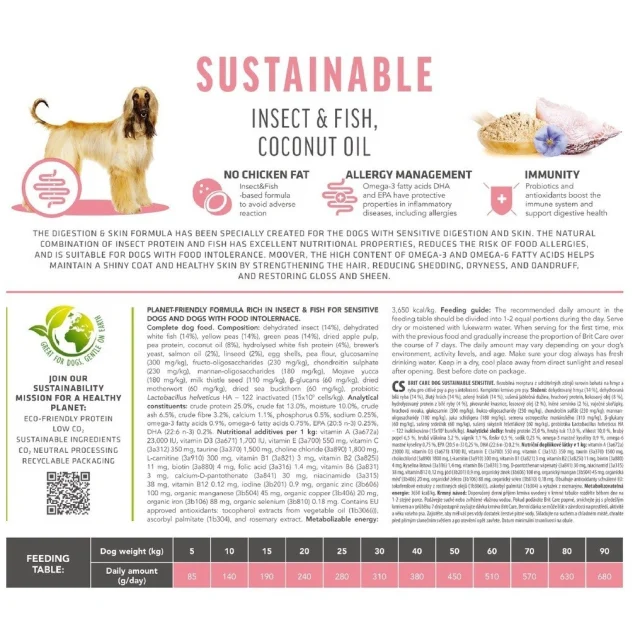 Сухий корм Brit Care Dog Sustainable Sensitive для собак з чутливою шкірою, комахи і риба, 12+2 кг