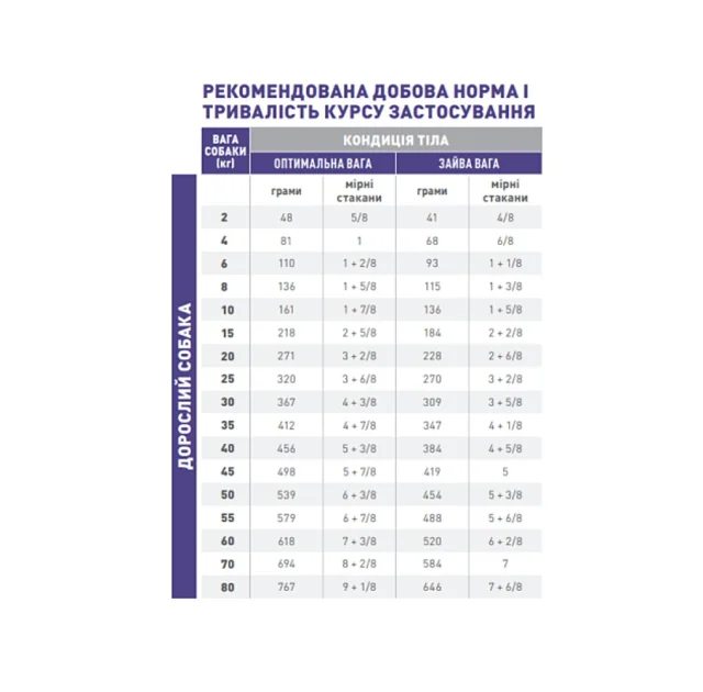 Сухий корм Royal Canin Neutered Adult Medium Dogs для дорослих стерилізованих собак середніх порід, 9 кг
