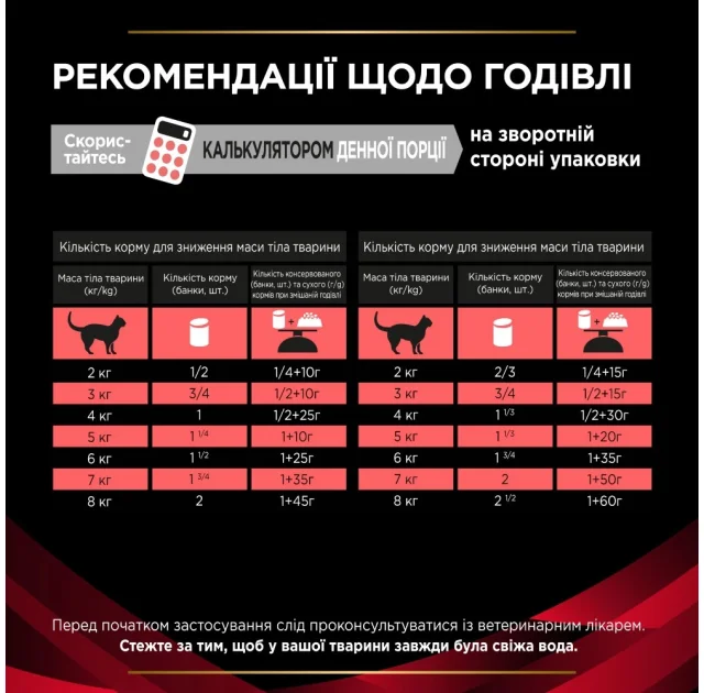 Вологий корм  Purina Pro Plan Veterinary Diets DM Diabets для дорослих котів, для регулювання надходження глюкози, 195 г