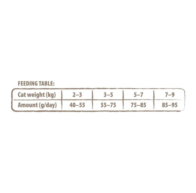 Сухий корм Carnilove True Fresh Cat Turkey, для дорослих котів, з індичкою, 340 г