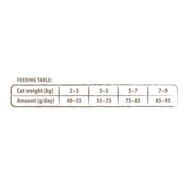 Сухой корм Carnilove True Fresh Cat Fish, для взрослых кошек, с курицей, 1.8 кг