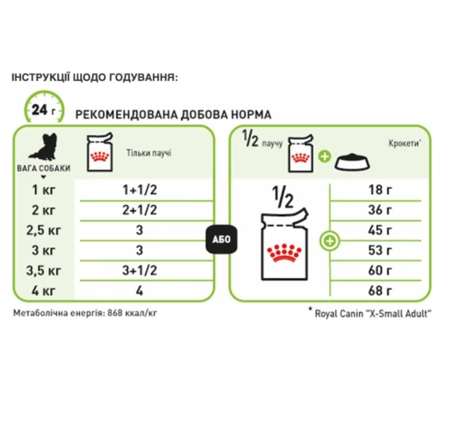 Вологий корм Royal Canin X-Small Adult для дорослих собак мініатюрних порід, шматочки в соусі, пауч, 85 г